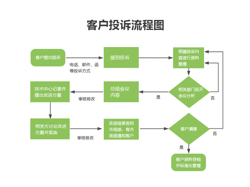 MS - 美狮贵宾会·官方(中国)